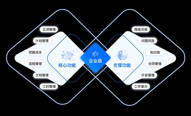 物联网开发：入门指南